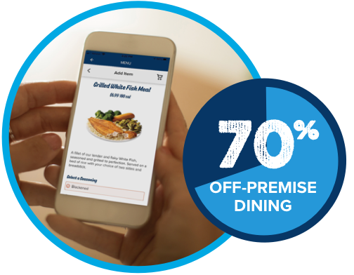 70% off-premise dining